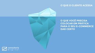 O QUE O CLIENTE ACESSA
O QUE VOCÊ PRECISA
COLOCAR EM PRÁTICA
PARA O SEU E-COMMERCE
DAR CERTO
 