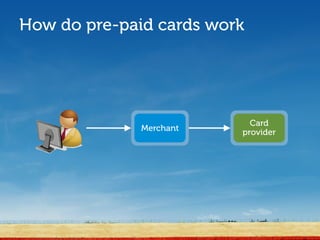 How do pre-paid cards work




                           Card
              Merchant   provider
 