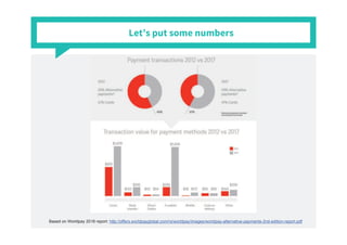 Ecommerce Payments Overview Ii Ppt