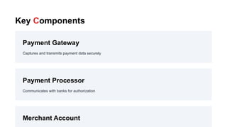Key Components
Payment Gateway
Captures and transmits payment data securely
Payment Processor
Communicates with banks for authorization
Merchant Account
 