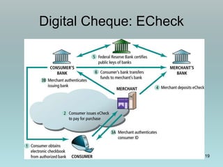 Payment Method Cheque E commerce payment systems | PPSX