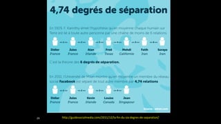 29 http://guidesocialmedia.com/2011/12/la-­‐fin-­‐du-­‐six-­‐degres-­‐de-­‐separation/
 