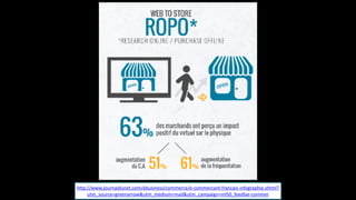 http://www.journaldunet.com/ebusiness/commerce/e-­‐commercant-­‐francais-­‐infographie.shtml?
utm_source=greenarrow&utm_medium=mail&utm_campaign=ml50_feedlye-­‐commer
 