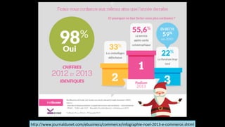 http://www.journaldunet.com/ebusiness/commerce/infographie-­‐noel-­‐2013-­‐e-­‐commerce.shtml
 
