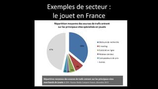 Exemples	
  de	
  secteur	
  :	
  	
  
le	
  jouet	
  en	
  France
 