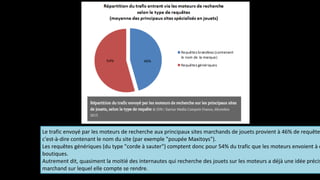 Le	
  trafic	
  envoyé	
  par	
  les	
  moteurs	
  de	
  recherche	
  aux	
  principaux	
  sites	
  marchands	
  de	
  jouets	
  provient	
  à	
  46%	
  de	
  requête
c'est-­‐à-­‐dire	
  contenant	
  le	
  nom	
  du	
  site	
  (par	
  exemple	
  "poupée	
  Maxitoys").	
  	
  
Les	
  requêtes	
  génériques	
  (du	
  type	
  "corde	
  à	
  sauter")	
  comptent	
  donc	
  pour	
  54%	
  du	
  trafic	
  que	
  les	
  moteurs	
  envoient	
  à	
  c
boutiques.	
  	
  
Autrement	
  dit,	
  quasiment	
  la	
  moitié	
  des	
  internautes	
  qui	
  recherche	
  des	
  jouets	
  sur	
  les	
  moteurs	
  a	
  déjà	
  une	
  idée	
  précis
marchand	
  sur	
  lequel	
  elle	
  compte	
  se	
  rendre.
 