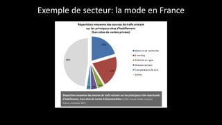 Exemple	
  de	
  secteur:	
  la	
  mode	
  en	
  France
 