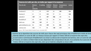 L'examen	
  de	
  la	
  répartition	
  des	
  sources	
  de	
  trafic	
  pour	
  chacun	
  des	
  sept	
  principaux	
  sites	
  d'habillement	
  révèle	
  de	
  forte
Zalando	
  obtient	
  un	
  score	
  de	
  306	
  	
  en	
  réseaux	
  sociaux	
  par	
  rapport	
  à	
  l'indice	
  100	
  de	
  la	
  moyenne	
  des	
  sept	
  sites.	
  	
  
Le	
  seul	
  autre	
  e-­‐commerçant	
  d'habillement	
  à	
  se	
  situer	
  au	
  dessus	
  de	
  la	
  moyenne	
  est	
  Sarenza,	
  avec	
  un	
  score	
  de	
  120
A	
  l'inverse,	
  on	
  notera	
  combien	
  Kiabi	
  est	
  peu	
  dépendant	
  des	
  comparateurs	
  de	
  prix.	
  Il	
  se	
  contente	
  d'un	
  score	
  de	
  15
l'indice	
  100	
  de	
  la	
  moyenne	
  des	
  sept	
  sites,	
  alors	
  qu'un	
  Galeries	
  Lafayette	
  se	
  situe	
  à	
  200.
 
