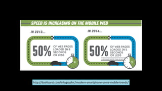 http://dashburst.com/infographic/modern-­‐smartphone-­‐users-­‐mobile-­‐trends/
 