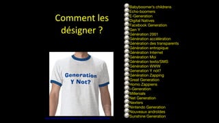 Comment	
  les	
  
désigner	
  ?
Babyboomer’s childrens 

Echo-boomers

E-Generation

Digital Natives

Facebook Generation

Gen Y

Génération 2001

Génération accélération

Génération des transparents

Génération entropique

Génération Internet

Génération Moi

Génération texto/SMS

Génération WWW

Generation Y not?

Génération Zapping

Great Generation

Homo Zappiens

i-Generation

Millenials

Net Generation

Nexters

Nintendo Generation

Nouveaux androïdes

Sunshine Generationhttp://www.zazzle.be/generation_y_pas_tshirt-­‐235332731462770922
 