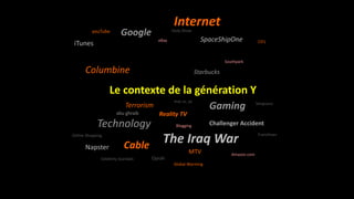 Columbine
The	
  2000	
  Election	
  Crisis
9-­‐11
Cable
Reality	
  TV
The	
  Iraq	
  War
Terrorism
Internet
Columbia	
  Accident
Technology
Gaming
Starbucks
	
  Le	
  contexte	
  de	
  la	
  génération	
  Y
Challenger	
  Accident
MTV
SpaceShipOne
Google
iTunes
Napster
Franchises
Oprah
Daily	
  Show
Southpark
Simpsons
Celebrity	
  Scandals
Amazon.com
Online	
  Shopping
eBay
mac	
  vs.	
  pc
Global	
  Warming
CD’s
youTube
abu	
  ghraib
Blogging
 