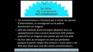 • 	
  les	
  consommateurs	
  n’hésitent	
  pas	
  à	
  croiser	
  les	
  sources	
  
d’informations,	
  se	
  renseignant	
  sur	
  le	
  web	
  et	
  
directement	
  en	
  magasin	
  	
  
• 50%	
  des	
  habitués	
  d’une	
  enseigne	
  adoptent	
  ainsi	
  un	
  
comportement	
  cross-­‐canal	
  et	
  seulement	
  32%	
  visitent	
  
aujourd’hui	
  un	
  magasin	
  sans	
  passer	
  par	
  son	
  site	
  web.	
  
• De	
  leur	
  côté,	
  les	
  enseignes	
  ne	
  sont	
  pas	
  perdantes	
  
puisque	
  le	
  panier	
  moyen	
  des	
  visiteurs	
  «	
  cross-­‐canal	
  »	
  est	
  
30%	
  plus	
  élevé	
  que	
  ceux	
  des	
  autres	
  consommateurs.
http://frenchweb.fr/infographie-­‐quelles-­‐sont-­‐les-­‐attentes-­‐des-­‐consommateurs-­‐a-­‐lere-­‐digitale/98564
 