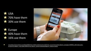 !
!
USA	
  
70%	
  have	
  them	
  
30%	
  use	
  them	
  
!
Europe	
  
40%	
  have	
  them	
  
16%	
  use	
  them	
  
!
sourcehttp://econsultancy.com/blog/64054-­‐five-­‐mobile-­‐predictions-­‐for-­‐2014?utm_source=Econsultancy&utm_campaign=3499955_1041-­‐daily-­‐pulse-­‐
uk-­‐2014-­‐01-­‐03&dm_i=LQI,230KZ,9O4P2P,7ILIE,1&utm_content=buffer661fb&utm_medium=twitter
 