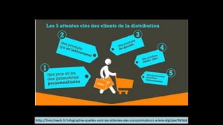 http://frenchweb.fr/infographie-­‐quelles-­‐sont-­‐les-­‐attentes-­‐des-­‐consommateurs-­‐a-­‐lere-­‐digitale/98564
 