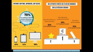 http://www.journaldunet.com/ebusiness/le-­‐net/infographie-­‐les-­‐5-­‐7-­‐millions-­‐de-­‐francais-­‐accros-­‐aux-­‐reseaux-­‐sociaux.shtml?utm_source=greenarrow&utm_medium=mail&utm_campaign=ml50_meilleurspoisso
 