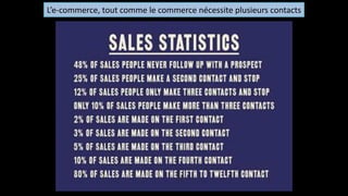 L’e-­‐commerce,	
  tout	
  comme	
  le	
  commerce	
  nécessite	
  plusieurs	
  contacts
 