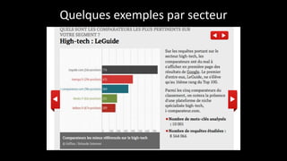Quelques	
  exemples	
  par	
  secteur
 
