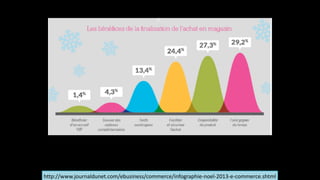 http://www.journaldunet.com/ebusiness/commerce/infographie-­‐noel-­‐2013-­‐e-­‐commerce.shtml
 