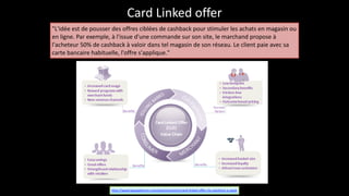 Card	
  Linked	
  offer
"L'idée	
  est	
  de	
  pousser	
  des	
  offres	
  ciblées	
  de	
  cashback	
  pour	
  stimuler	
  les	
  achats	
  en	
  magasin	
  ou	
  
en	
  ligne.	
  Par	
  exemple,	
  à	
  l'issue	
  d'une	
  commande	
  sur	
  son	
  site,	
  le	
  marchand	
  propose	
  à	
  
l'acheteur	
  50%	
  de	
  cashback	
  à	
  valoir	
  dans	
  tel	
  magasin	
  de	
  son	
  réseau.	
  Le	
  client	
  paie	
  avec	
  sa	
  
carte	
  bancaire	
  habituelle,	
  l'offre	
  s'applique."
http://www.baypayforum.com/opinions/entry/card-­‐linked-­‐offer-­‐clo-­‐solutions-­‐a-­‐peek
 