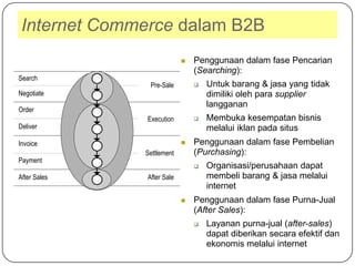 Internet Commerce dalam B2B
                                   Penggunaan dalam fase Pencarian
                                    (Searching):
    Search
                    Pre-Sale           Untuk barang & jasa yang tidak
    Negotiate                           dimiliki oleh para supplier
                                        langganan
    Order
                   Execution           Membuka kesempatan bisnis
    Deliver                             melalui iklan pada situs
    Invoice                        Penggunaan dalam fase Pembelian
                  Settlement        (Purchasing):
    Payment
                                       Organisasi/perusahaan dapat
    After Sales    After Sale           membeli barang & jasa melalui
                                        internet
                                   Penggunaan dalam fase Purna-Jual
                                    (After Sales):
                                       Layanan purna-jual (after-sales)
                                        dapat diberikan secara efektif dan
                                        ekonomis melalui internet
6
 