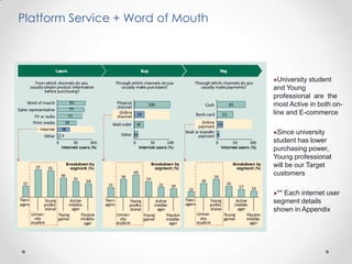 Platform Service + Word of Mouth

University

student

and Young
professional are the
most Active in both online and E-commerce
Since

university
student has lower
purchasing
power, Young
professional will be
our Target customers
**

Each internet user
segment details
shown in Appendix

 