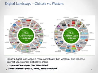 Digital Landscape – Chinese vs. Western

China’s digital landscape is more complicate than western. The Chinese
internet users exhibit distinctive online
- Communication (instant messaging)
-

Entertainment (music, game, news-reading)

 