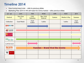 Timeline



How Invicta brand viral – refer to previous slides
Marketing Plan 2014 in HK will match for China market – refer previous slides
Q1 – Q2

JAN

FEB

MAR

APR

MAY

JUN

Festival

New Year
1/1

CNY
Valentine

Boy / Girl
Festival

Eastern

Worker’s Day

Summer

Collection

Gent Watch

Gent
Ladies

Ladies

Ladies

Gent
Ladies

Function – Brand Viral like Invicta

 