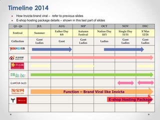 Timeline



How Invicta brand viral – refer to previous slides
E-shop hosting package details – shown in this last part of slides
Q3 - Q4

JUL

AUG

SEP

OCT

NOV

DEC

Festival

Summer

Father Day
8/8

Autumn
Festival

Nation Day
10/1

Single Day
11/11

X’Mas
12/24

Collection

Gent
Ladies

Gent

Gent
Ladies

Ladies

Gent
Ladies

Gent
Ladies

Function – Brand Viral like Invicta
E-shop Hosting Package

 