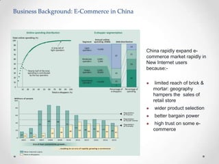 Business Background: E-Commerce in China

China rapidly expand ecommerce market rapidly in
New Internet users
because:

limited reach of brick &
mortar: geography
hampers the sales of
retail store



wider product selection



better bargain power



high trust on some ecommerce

 
