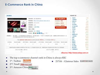 E-Commerce Rank in China

Source:






http://www.ectop.com.cn

The top e-commerce channel rank in China is always B2C
1st : Taobao

2171th : Glamour Sales
2nd: Tmall
3rd: Amazon China

 