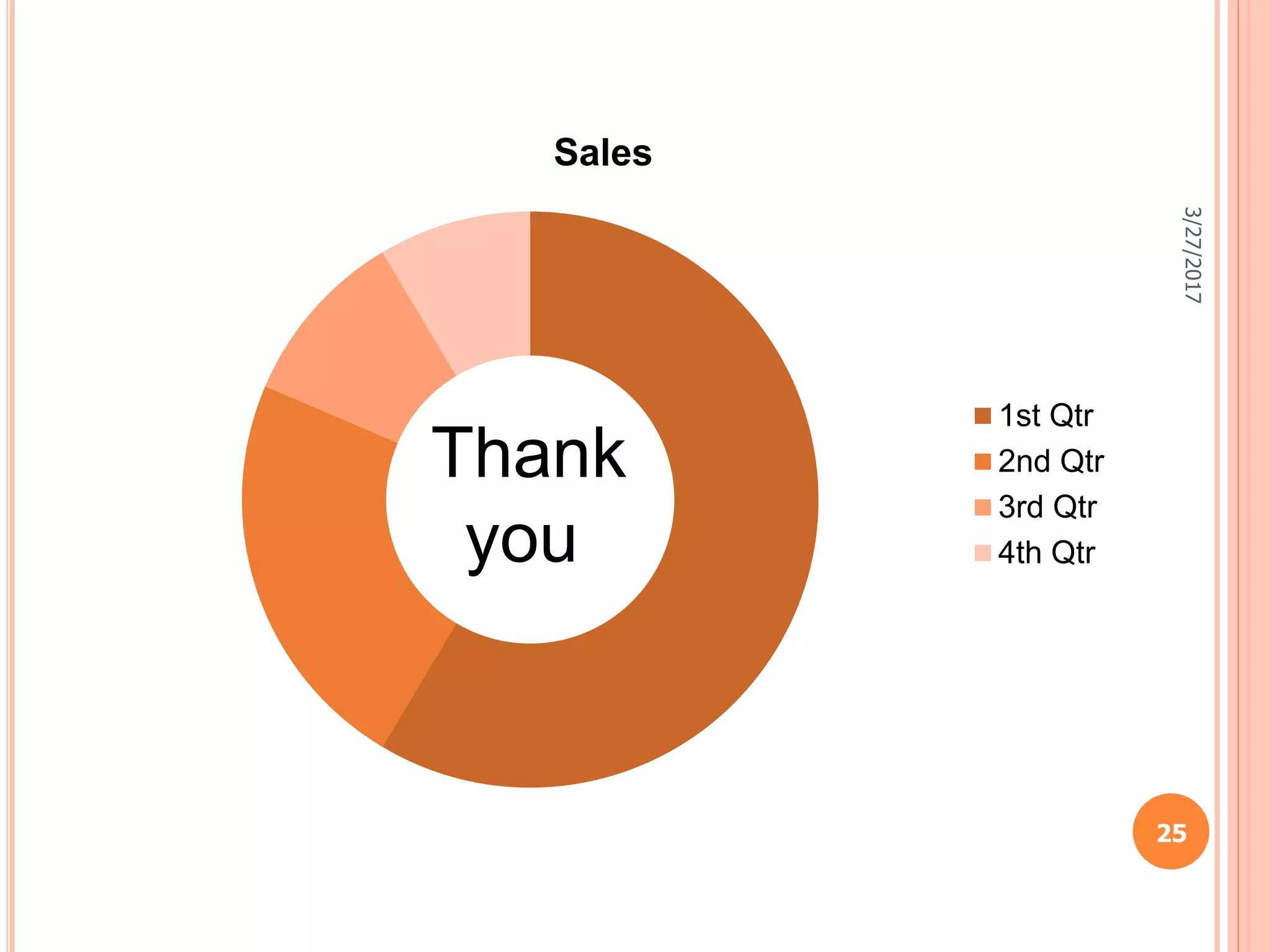 Sales
1st Qtr
2nd Qtr
3rd Qtr
4th Qtr
Thank
you
25
3/27/2017
 