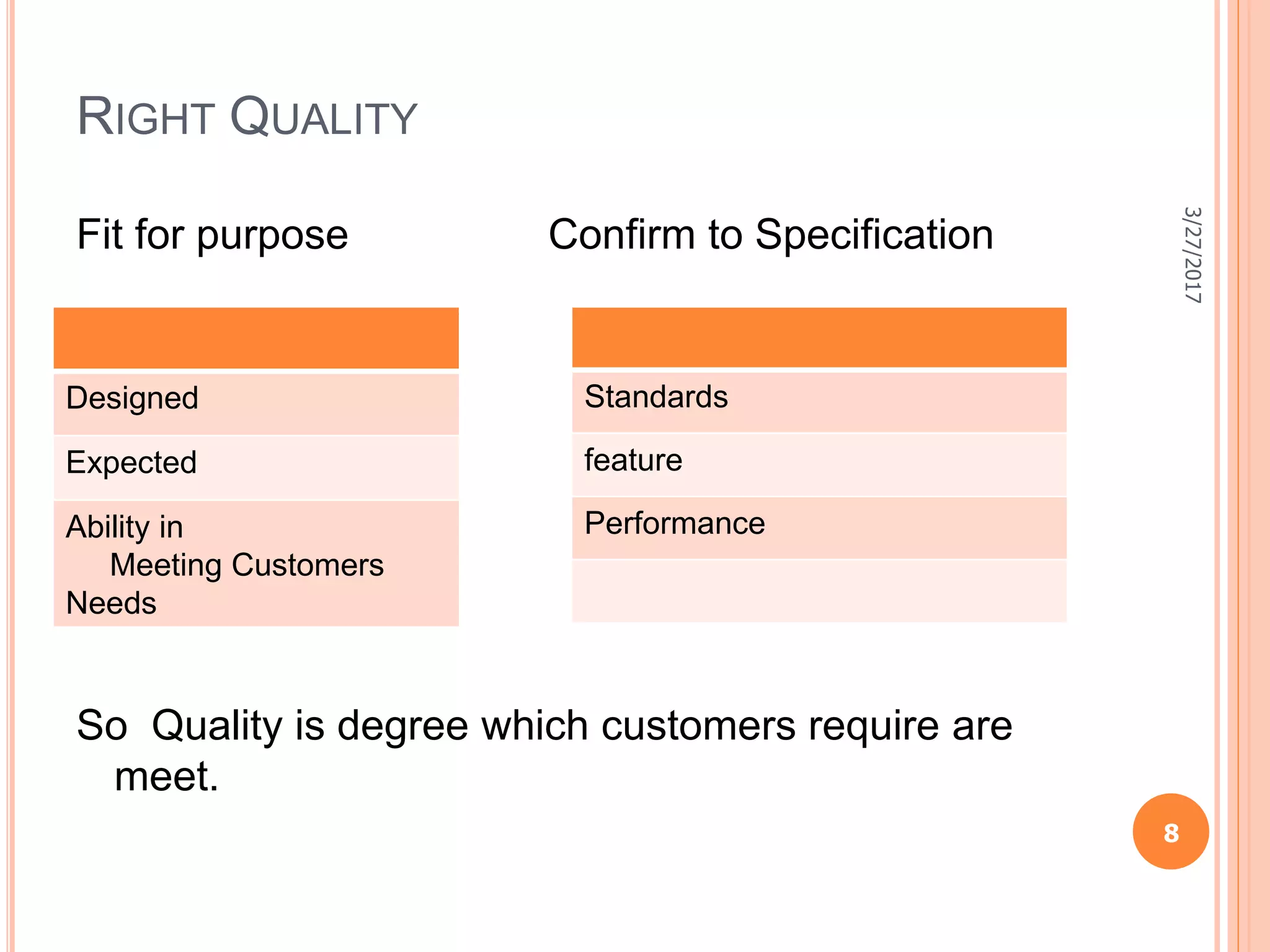 RIGHT QUALITY
Fit for purpose Confirm to Specification
So Quality is degree which customers require are
meet.
Designed
Expected
Ability in
Meeting Customers
Needs
Standards
feature
Performance
3/27/2017
8
 