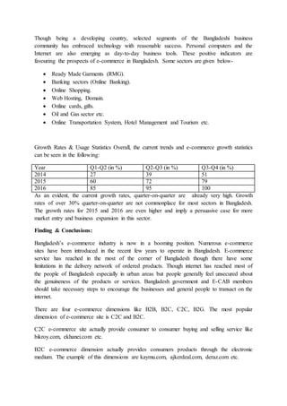 E commerce practices in bangladesh | DOCX