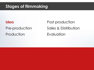 Stages of filmmaking 