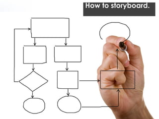How to storyboard.  