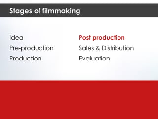 Stages of filmmaking 