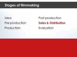 Stages of filmmaking 
