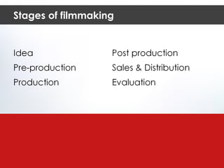 Stages of filmmaking 