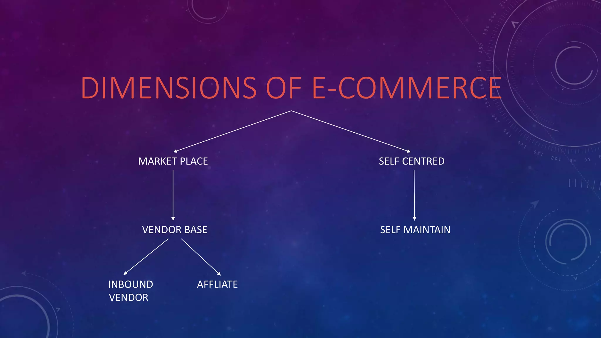 E commerce presentation | PPTX