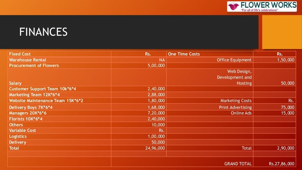 ECommerce Project