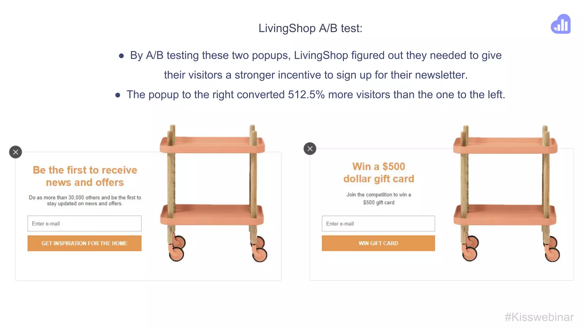 How one e-commerce site increased their optin rate by 512.5%
#Kisswebinar
● LivingShop wanted more email signups
● They created a popup to achieve that goal
● They used A/B testing to increase their optin rate
 