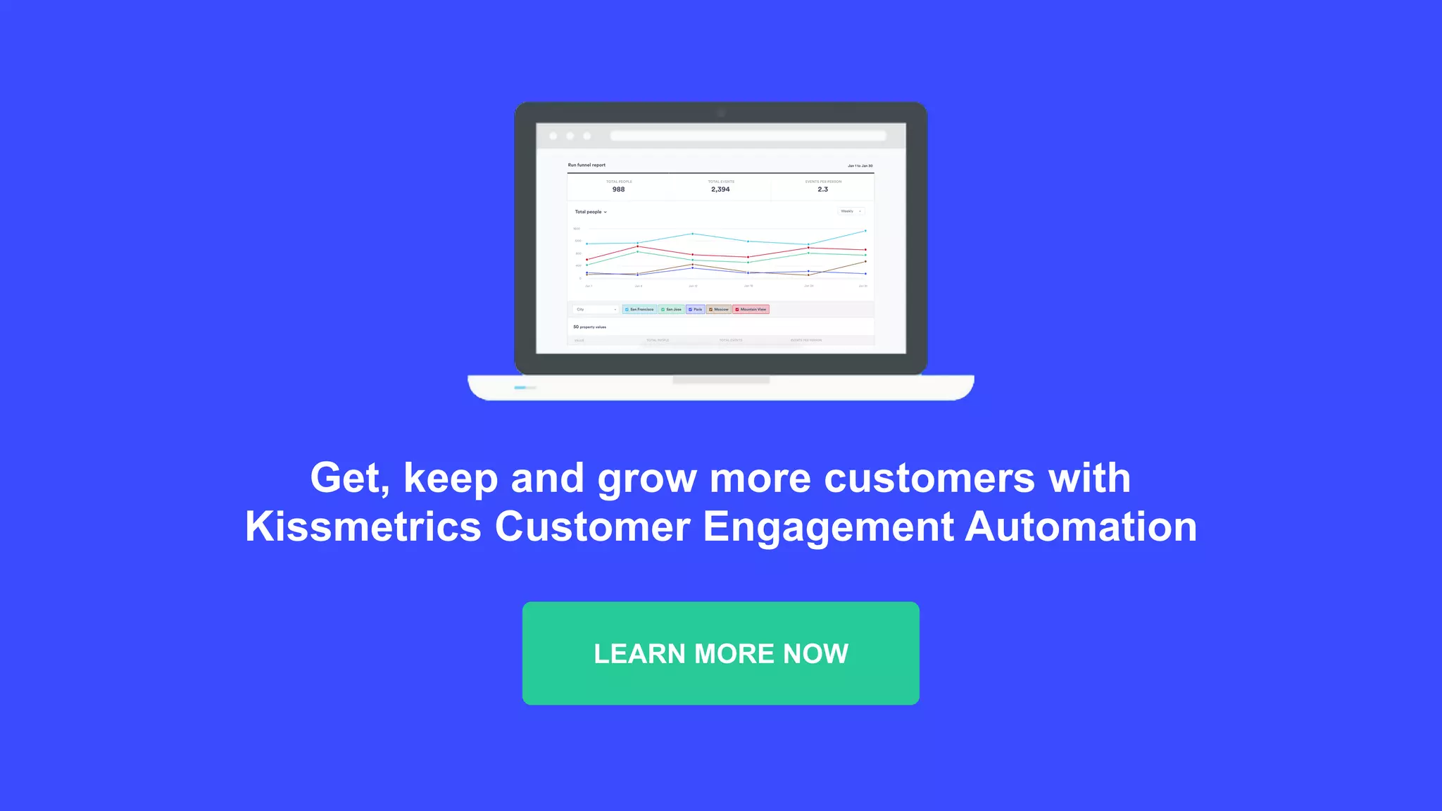 Popup best practices
#Kisswebinar
● When offering a discount, give your visitors a specific amount as $20 instead of a
percentage as 10%.
● Use cookie settings to:
○ Only show a popup once per session.
○ Remove the popup after it’s been closed 4 times.
● Personalize your popups.
● Use A/B testing to find the optimal trigger for your popup.
● Use images.
● Don’t write too much text.
 