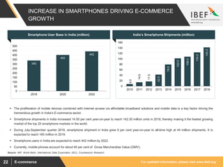 For updated information, please visit www.ibef.orgE-commerce22
INCREASE IN SMARTPHONES DRIVING E-COMMERCE
GROWTH
India’s Smartphone Shipments (million)
8.0
14.5
17.5
42.5
79.5
102.0
108.0
124.0
142.3
0
20
40
60
80
100
120
140
160
2010 2011 2012 2013 2014 2015 2016 2017 2018
 The proliferation of mobile devices combined with internet access via affordable broadband solutions and mobile data is a key factor driving the
tremendous growth in India’s E-commerce sector.
 Smartphone shipments in India increased 14.50 per cent year-on-year to reach 142.30 million units in 2018, thereby making it the fastest growing
market of the top 20 smartphone markets in the world.
 During July-September quarter 2018, smartphone shipment in India grew 5 per cent year-on-year to all-time high at 44 million shipments. It is
expected to reach 160 million in 2019.
 Smartphone users in India are expected to reach 442 million by 2022.
 Currently, mobile phones account for about 40 per cent of Gross Merchandise Value (GMV).
Source: IMF, World Bank, International Data Corporation (IDC), Counterpoint Research
Smartphone User Base in India (million)
340
402
442
0
50
100
150
200
250
300
350
400
450
500
2018 2020 2022
 