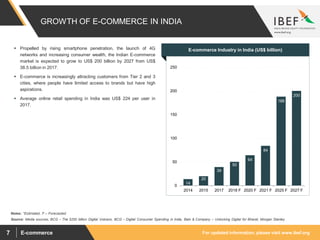 For updated information, please visit www.ibef.orgE-commerce7
GROWTH OF E-COMMERCE IN INDIA
14
20
39
50
64
84
188
200
0
50
100
150
200
250
2014 2015 2017 2018 F 2020 F 2021 F 2025 F 2027 F
 Propelled by rising smartphone penetration, the launch of 4G
networks and increasing consumer wealth, the Indian E-commerce
market is expected to grow to US$ 200 billion by 2027 from US$
38.5 billion in 2017.
 E-commerce is increasingly attracting customers from Tier 2 and 3
cities, where people have limited access to brands but have high
aspirations.
 Average online retail spending in India was US$ 224 per user in
2017.
E-commerce Industry in India (US$ billion)
Notes: *Estimated, F – Forecasted
Source: Media sources, BCG – The $250 billion Digital Volcano, BCG – Digital Consumer Spending in India, Bain & Company – Unlocking Digital for Bharat, Morgan Stanley
 