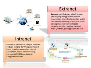 Intranet adalah sebuah jaringan komputer
berbasis protokol TCP/IP seperti internet
hanya saja digunakan dalam internal
perusahaan, kantor, bahkan warung
internet (WARNET) pun dapat di
kategorikan Intranet.
Intranet
Extranet atau Ekstranet adalah jaringan
pribadi yang menggunakan protokol
internet dan sistem telekomunikasi publik
untuk membagi sebagian informasi bisnis
atau operasi secara aman kepada
penyalur (supplier), penjual (vendor),
mitra (partner), pelanggan dan lain-lain.
Extranet
 