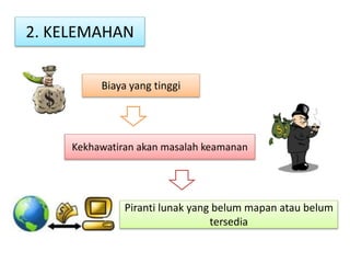 2. KELEMAHAN 
Biaya yang tinggi 
Kekhawatiran akan masalah keamanan 
Piranti lunak yang belum mapan atau belum 
tersedia 
 
