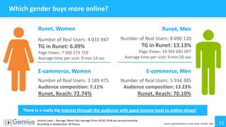 11
Number of Real Users: 4 033 947
TG in Runet: 6.09%
Page Views: 7 560 273 729
Average time per visit: 9 min 14 sec
There is a really big interest through the audience with good income level to online-shops!
Number of Real Users: 8 690 120
TG in Runet: 13.13%
Page Views: 14 392 681 097
Average time per visit: 9 min 50 sec
Runet, Women Runet, Men
E-commerce, Women E-commerce, Men
Number of Real Users: 3 189 475
Audience composition: 7.11%
Runet, Reach: 72.74%
Number of Real Users: 5 934 385
Audience composition: 13.23%
Runet, Reach: 70.10%
Source: gemiusAudience Fusion Panel. October 2013
Income Level – Average, More than Average (from 29 811 RUB per person/monthly.
According to Roskomstat. All Russia
Which gender buys more online?
 