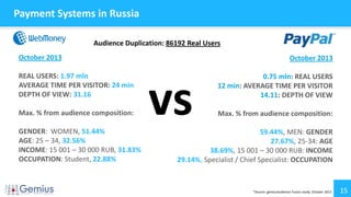 15
October 2013
REAL USERS: 1.97 mln
AVERAGE TIME PER VISITOR: 24 min
DEPTH OF VIEW: 31.16
Max. % from audience composition:
GENDER: WOMEN, 51.44%
AGE: 25 – 34, 32.56%
INCOME: 15 001 – 30 000 RUB, 31.83%
OCCUPATION: Student, 22.88%
October 2013
0.75 mln: REAL USERS
12 min: AVERAGE TIME PER VISITOR
14.11: DEPTH OF VIEW
Max. % from audience composition:
59.44%, MEN: GENDER
27.67%, 25-34: AGE
38.69%, 15 001 – 30 000 RUB: INCOME
29.14%, Specialist / Chief Specialist: OCCUPATION
Audience Duplication: 86192 Real Users
*Source: gemiusAudience Fusion study. October 2013
vs
Payment Systems in Russia
 