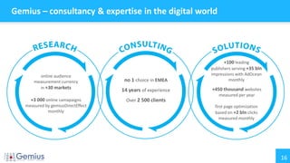 16
Gemius – consultancy & expertise in the digital world
no 1 choice in EMEA
14 years of experience
Over 2 500 clients
online audience
measurement currency
in +30 markets
+3 000 online camapaigns
measured by gemiusDirectEffect
monthly
first page optimization
based on +2 bln clicks
measured monthly
+100 leading
publishers serving +35 bln
impressions with AdOcean
monthly
+450 thousand websites
measured per year
 