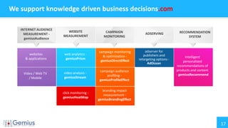 17
We support knowledge driven business decisions.com
INTERNET AUDIENCE
MEASUREMENT -
gemiusAudience
WEBSITE
MEASUREMENT
CAMPAIGN
MONITORING
ADSERVING RECOMMENDATION
SYSTEM
websites
& applications
Video / Web TV
/ Mobile
web analytics -
gemiusPrism
video analysis -
gemiusStream
click monitoring -
gemiusHeatMap
campaign monitoring
& optimization -
gemiusDirectEffect
campaign audience
profiling -
gemiusProfileEffect
branding impact
measurement -
gemiusBrandingEffect
adserver for
publishers and
retargeting options -
AdOcean
Intelligent
personalized
recommendations of
products and content
- gemiusRecommend
 